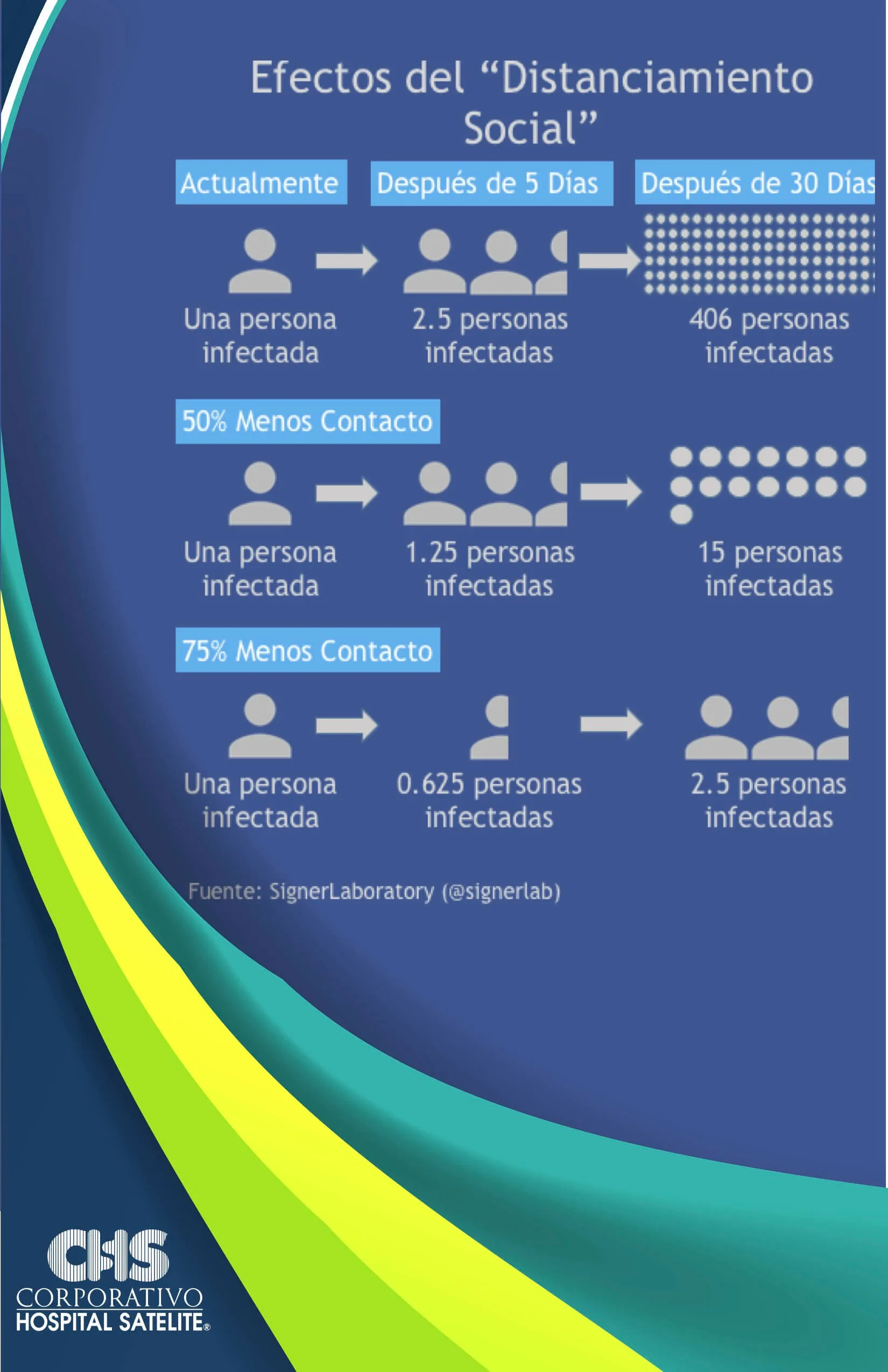 efectos distanciamiento social jpeg